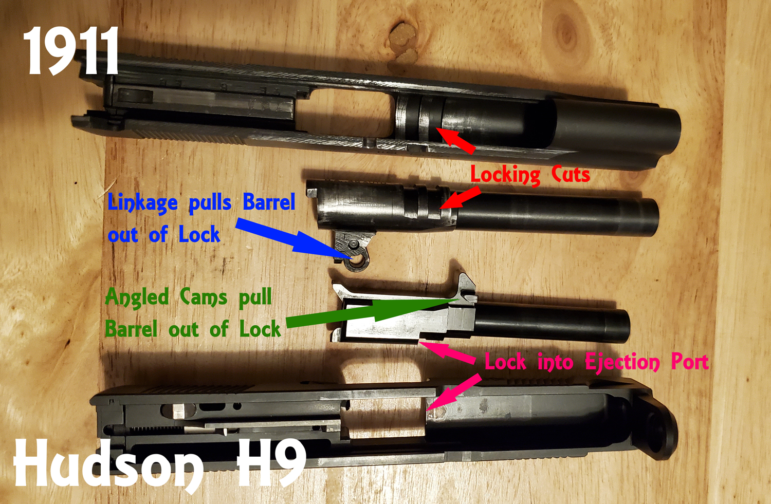 Pistol Phylogeny Part 4 Locked Surplused