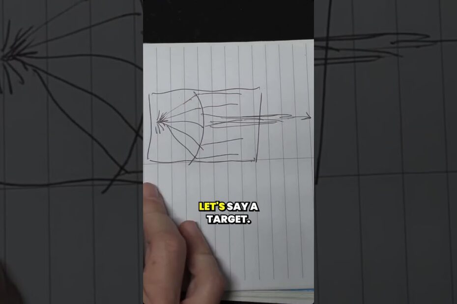 How Red Dot Sights Work